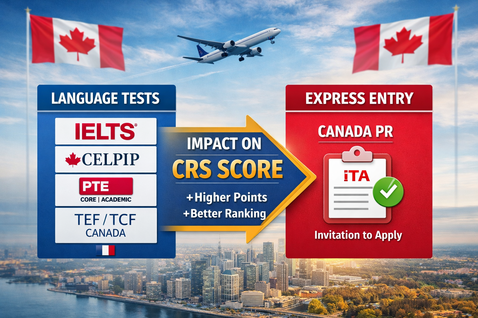 How Language Test Scores Affect Your CRS Score in Express Entry (2026 ...